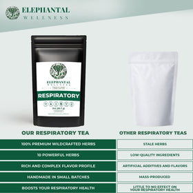 Elephantal Wellness Premium Respiratory Herbal Tea aroma with warm cup for mindful care.