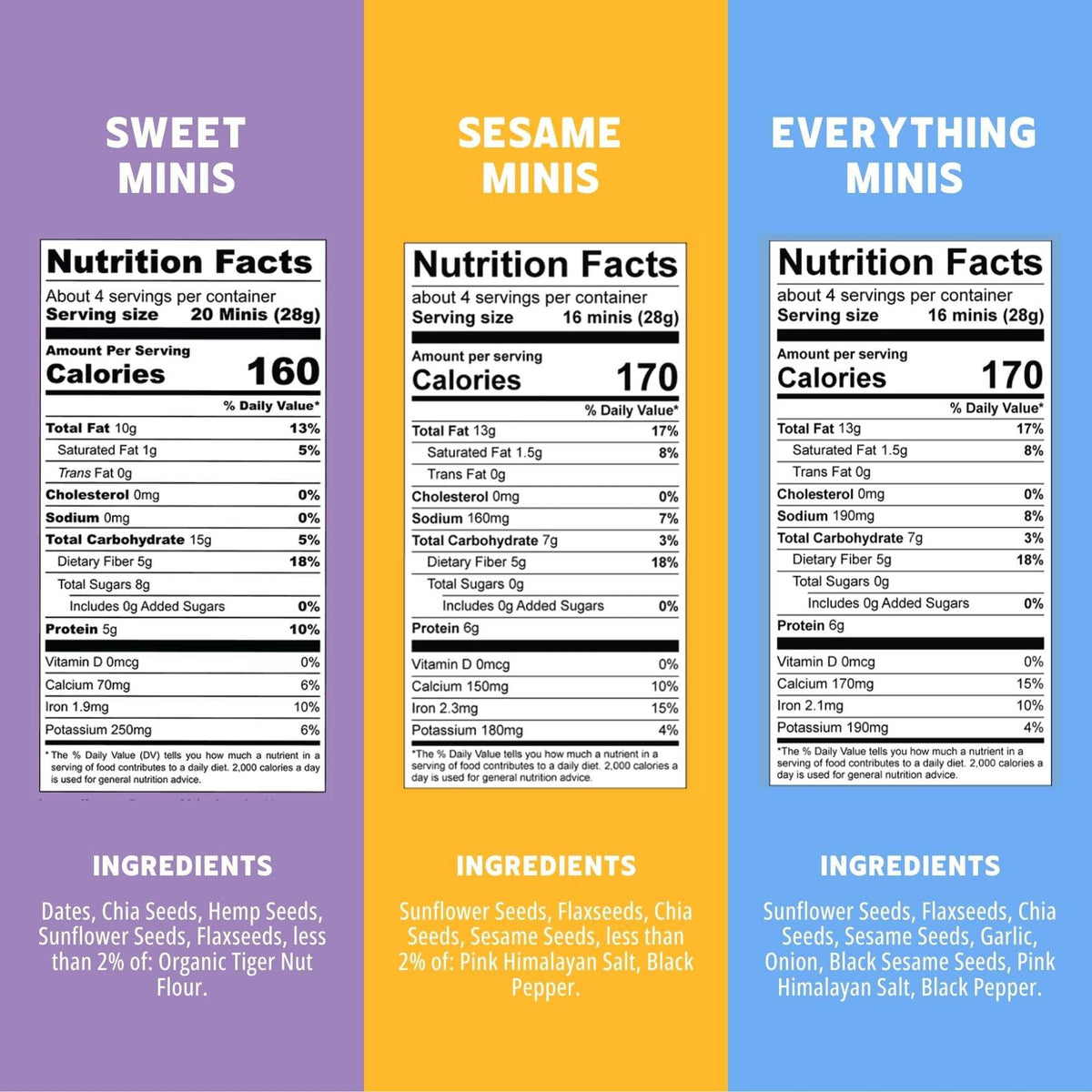 Ella’s Flats Minis Everything and Sweet close-up showcases bold flavors for balanced snacks