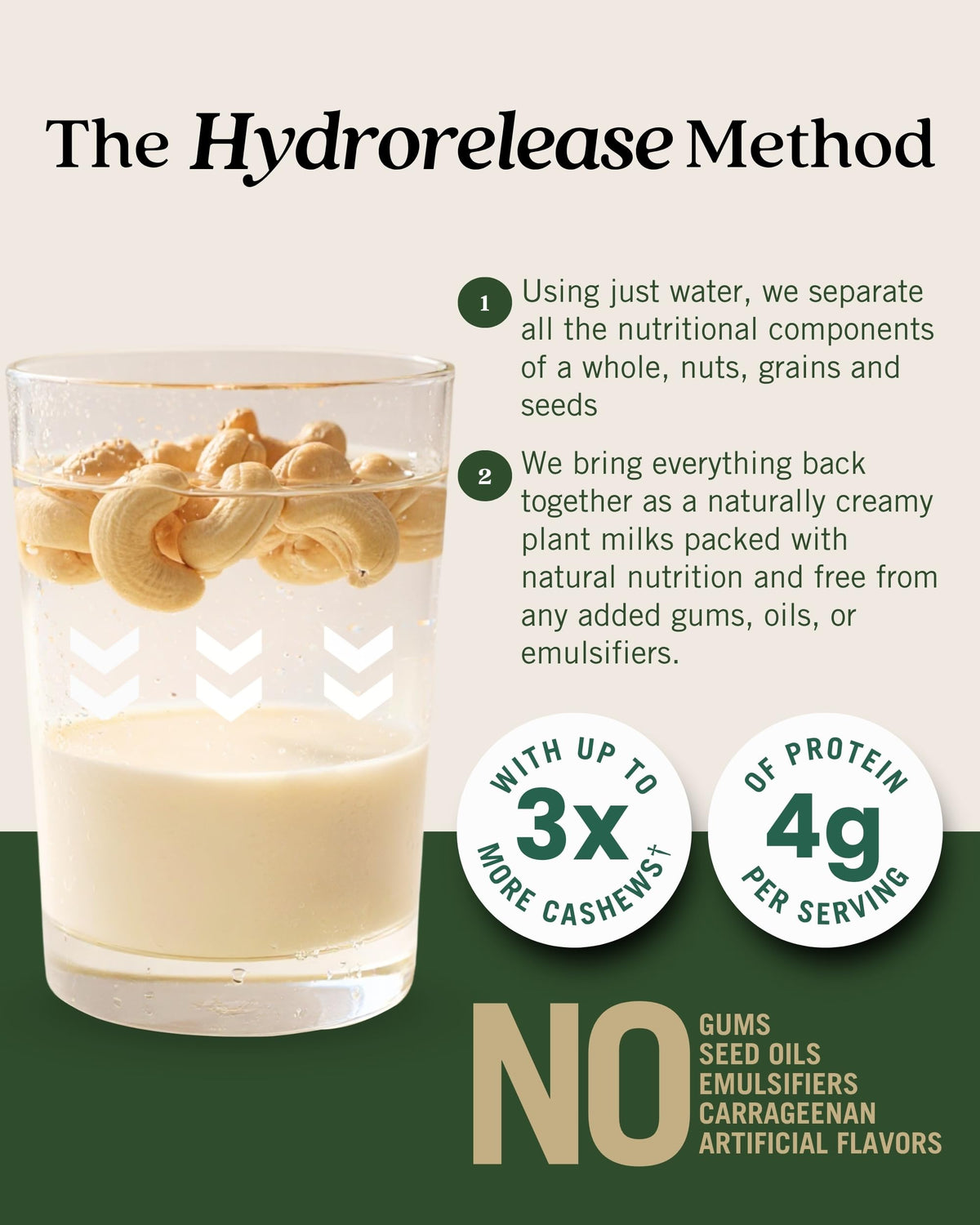 Nutrition label of Elmhurst 1925 cashew milk unsweetened showing protein and minerals