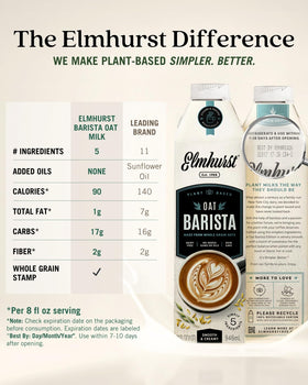 20g plant-based protein per serving supports a satisfying sip