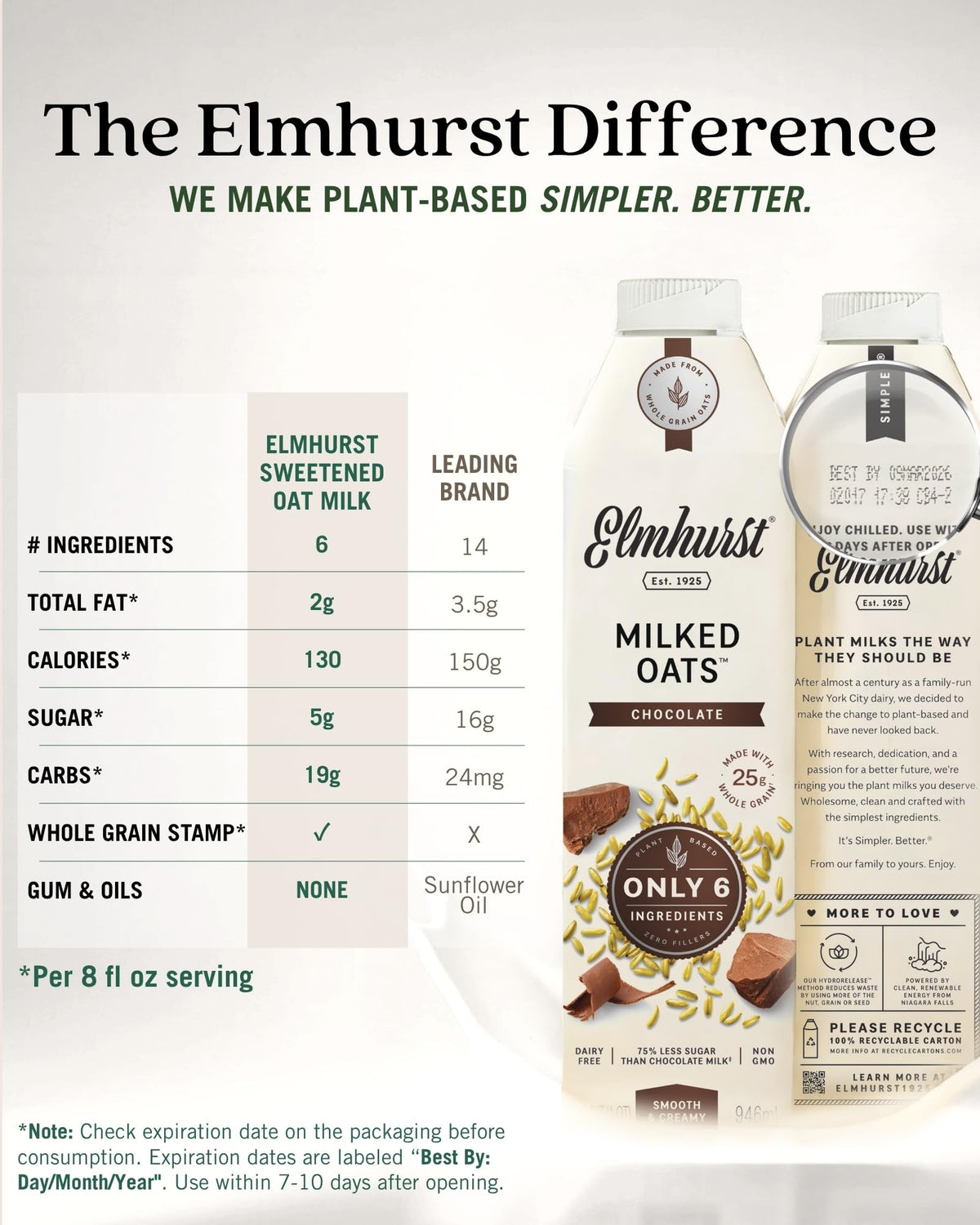 Elmhurst Chocolate Oat Milk used in baking for dairy-free richness