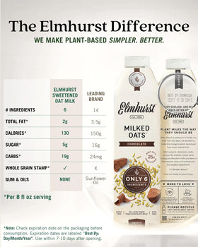 Elmhurst Chocolate Oat Milk used in baking for dairy-free richness