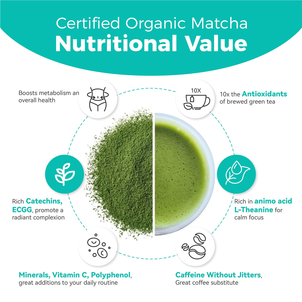 Emerail Matcha powder scoop with milk ready for a vibrant latte