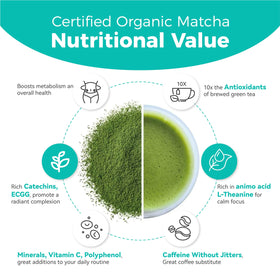 Emerail Matcha powder scoop with milk ready for a vibrant latte