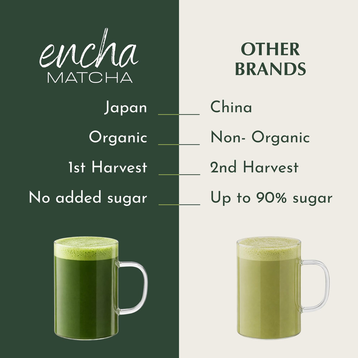 Encha 60g resealable bag maintains freshness for multiple servings.