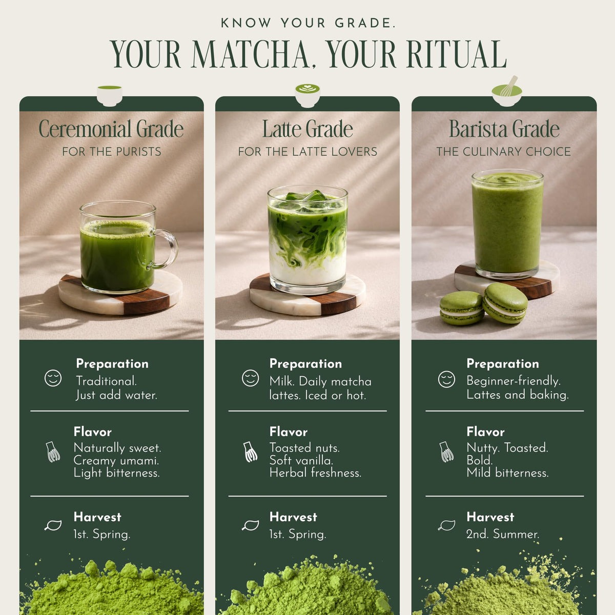 Encha bright green matcha powder in a jar for prep.