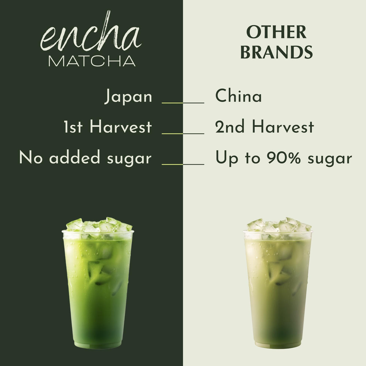 Encha Matcha calm-focus energy from natural caffeine and L-theanine.