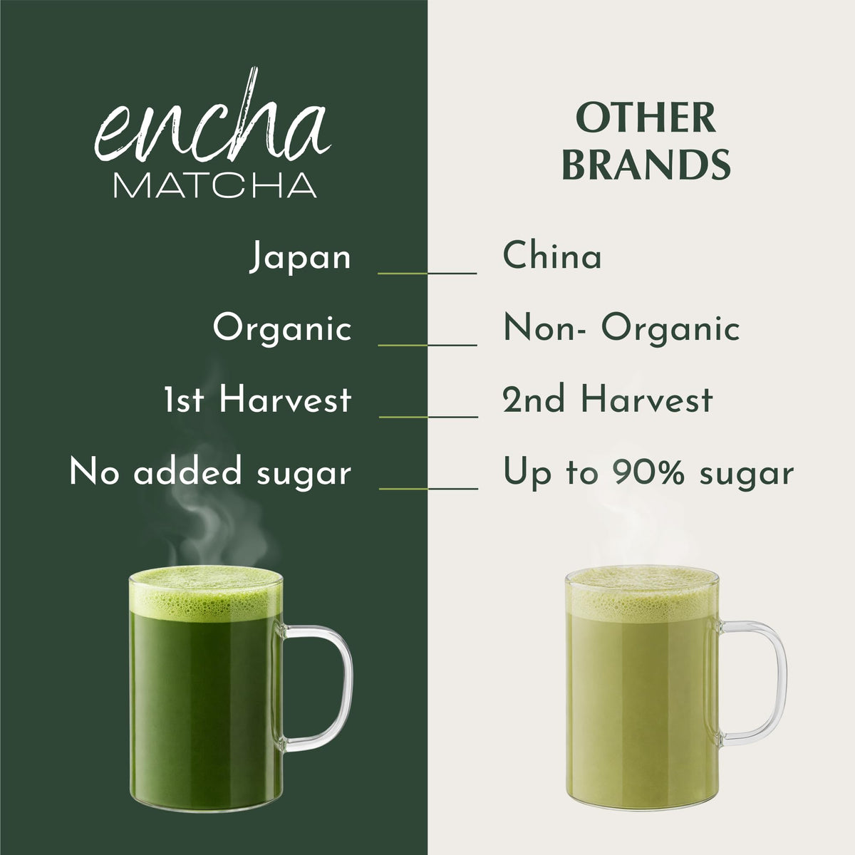 Prepared Encha drink with water at 160°F yields frothy foam.