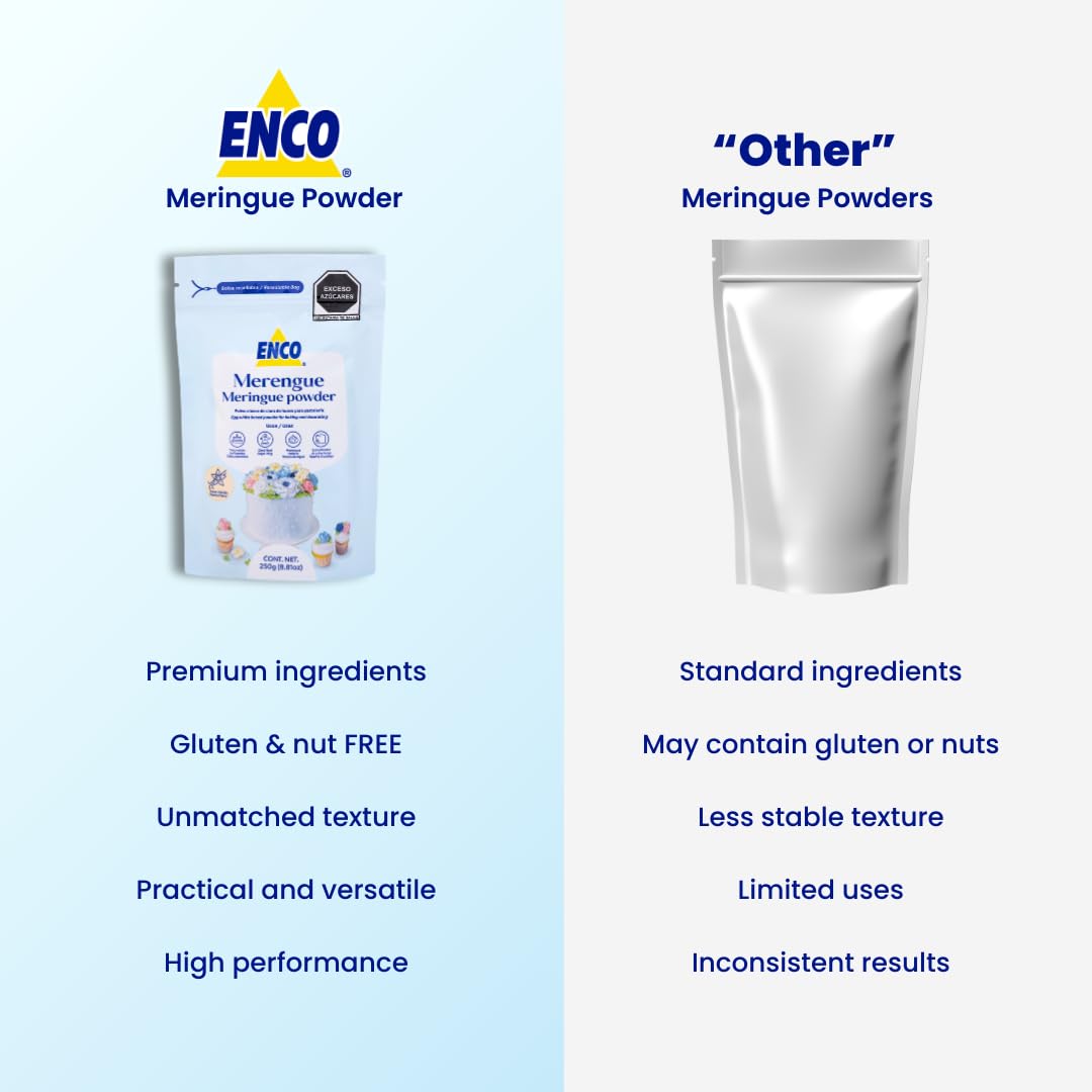 ENCO Meringue Powder yields high volume, up to 118 oz finished.