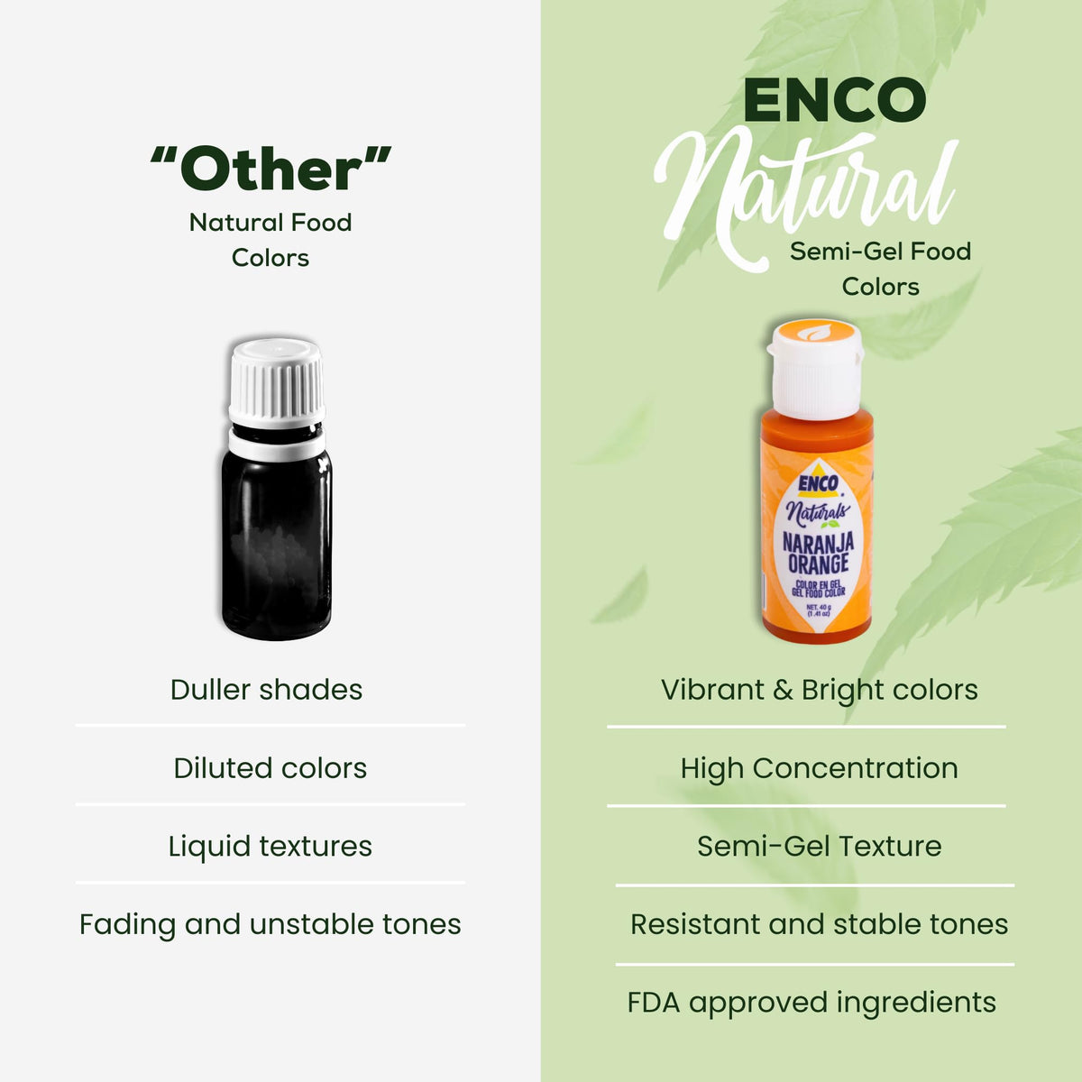 ENCO orange gel for batters yields clean, rich hues