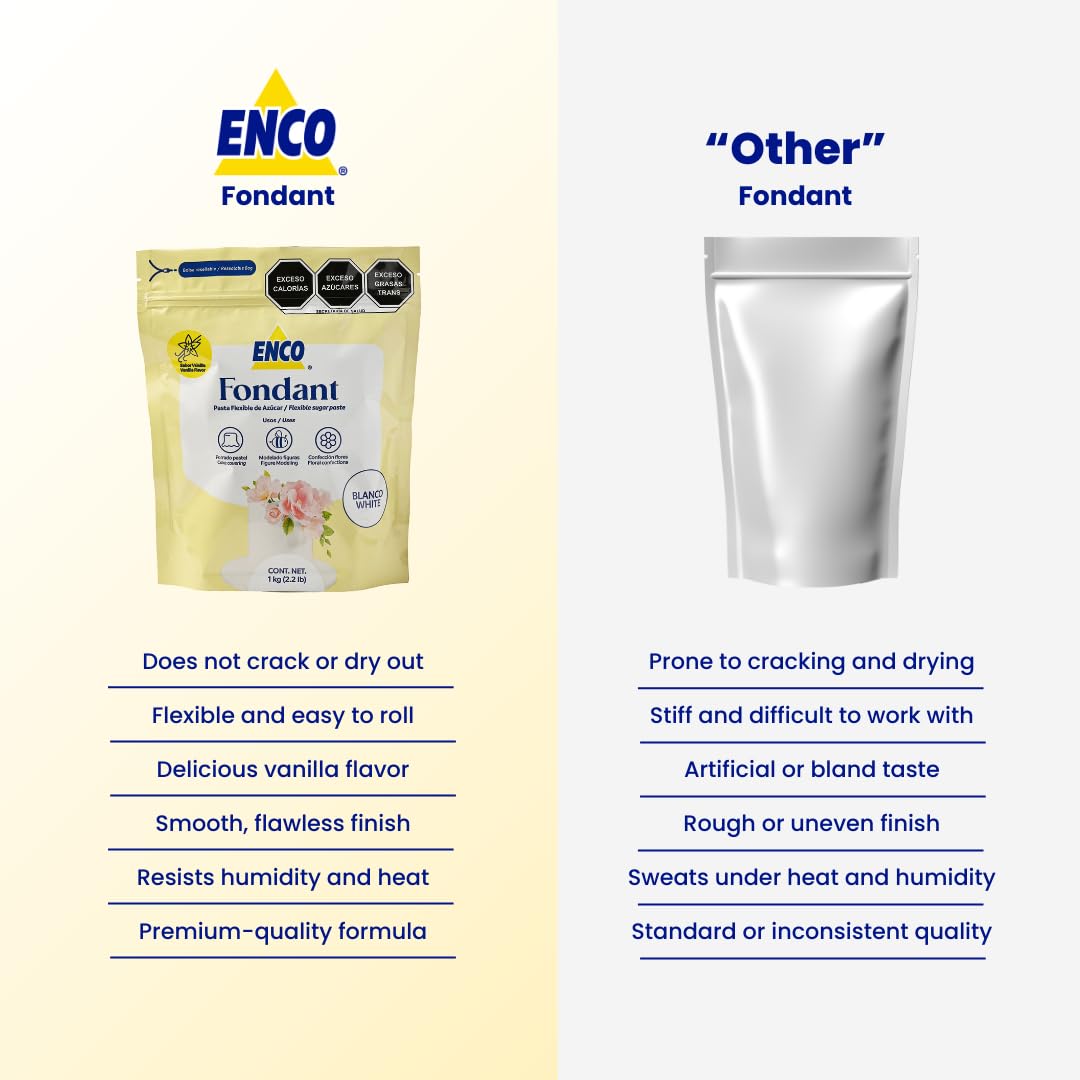 ENCO Premium White Fondant workspace setup ready for creative decorating ideas.