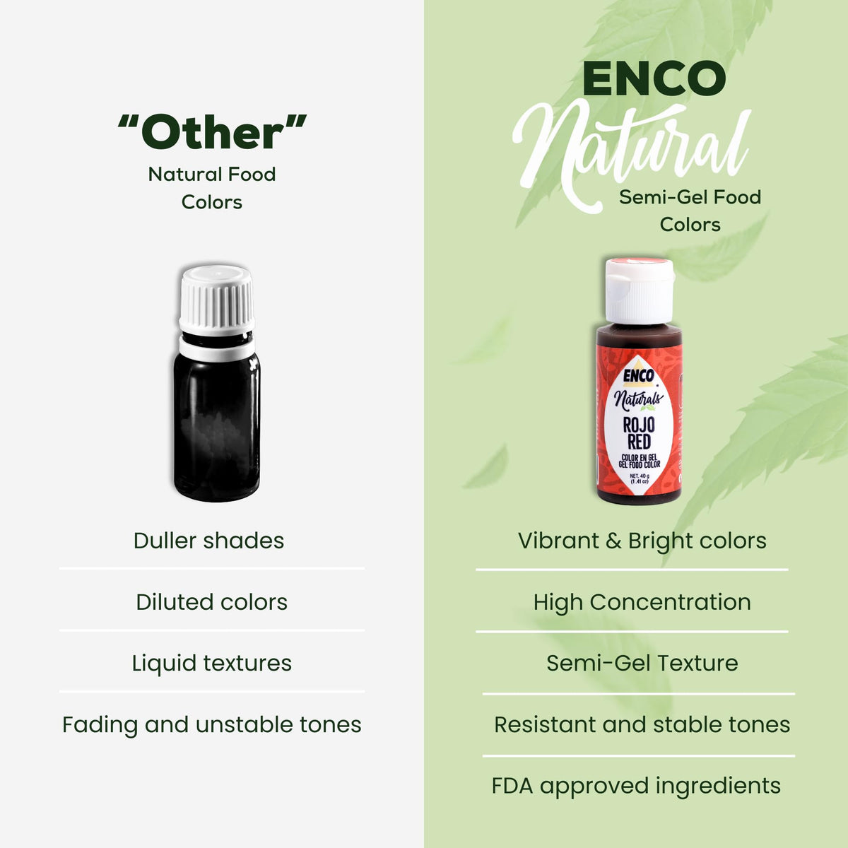 ENCO Red Gel swirl on cake reveals true, bake-ready color.