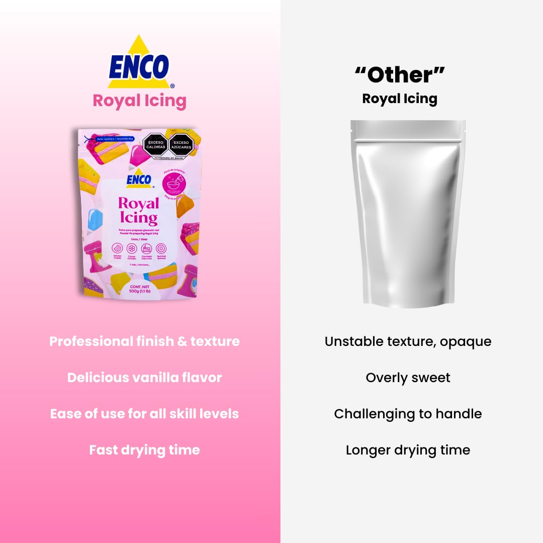 ENCO White Royal Icing Mix supports gingerbread house assembly with strong hold.
