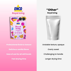 ENCO White Royal Icing Mix supports gingerbread house assembly with strong hold.