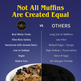 Enliven Foods whole-food plant-based muffin mix, wholesome ingredients in every bite.
