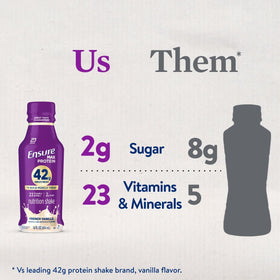 Nutrition panel on Ensure Max Protein 42g package highlighting nutrients