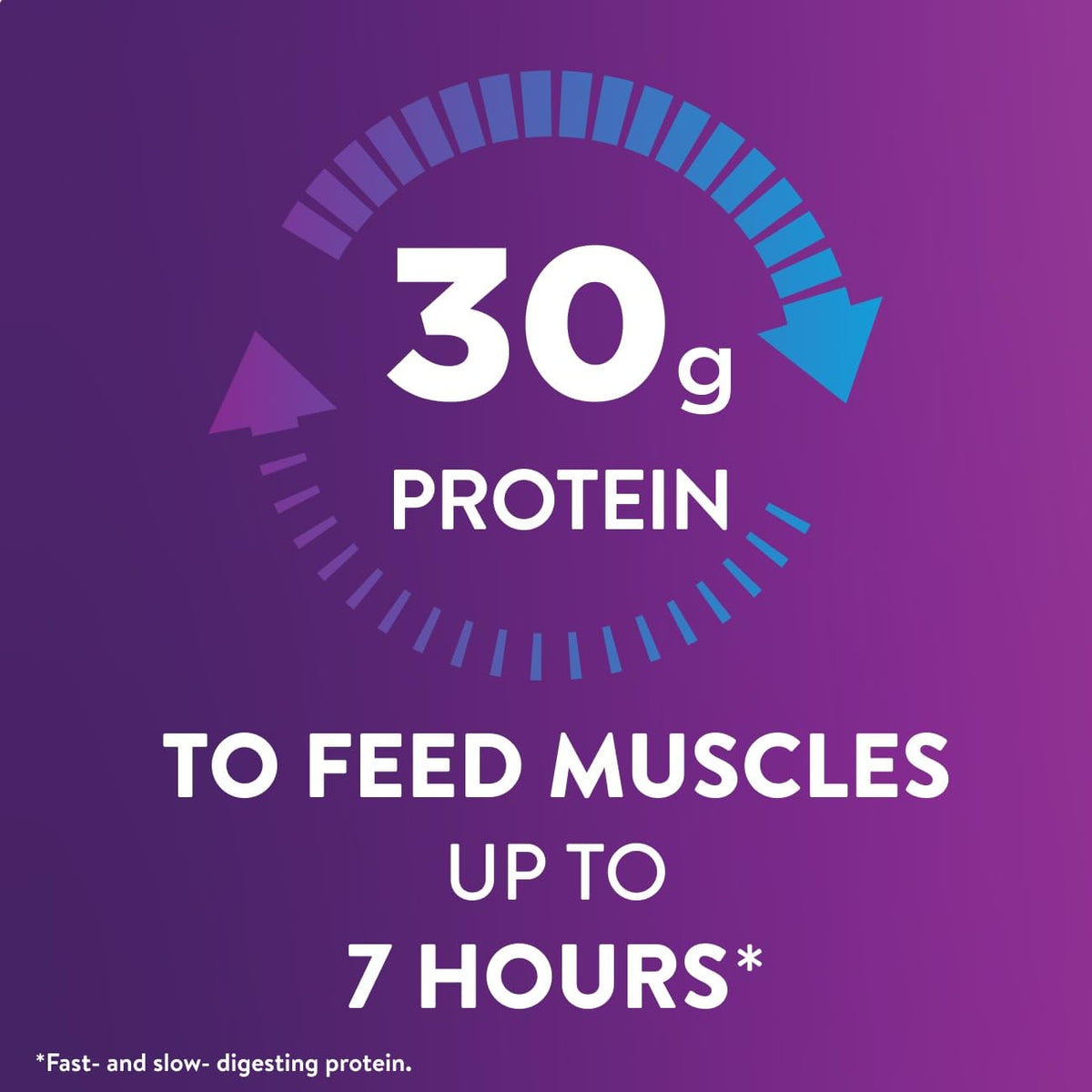 12-pack boxes of Ensure Max Protein bottles for busy days