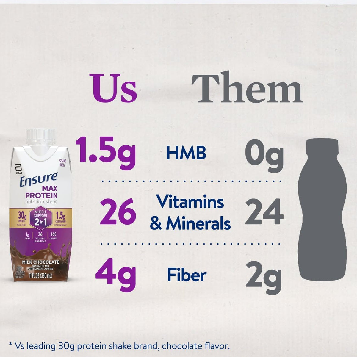 Ensure Max Protein Shake ready-to-drink on the go for snacking.