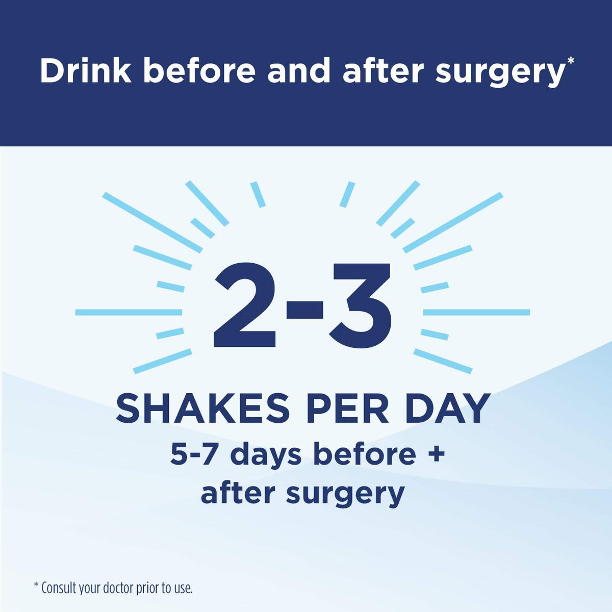 Ensure Surgery Vanilla Shake packaging highlights ERAS compatibility.
