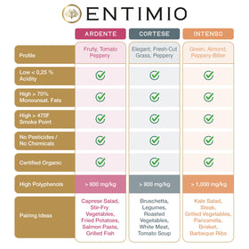 Entimio three-bottle display emphasizing artisanal, single-source production