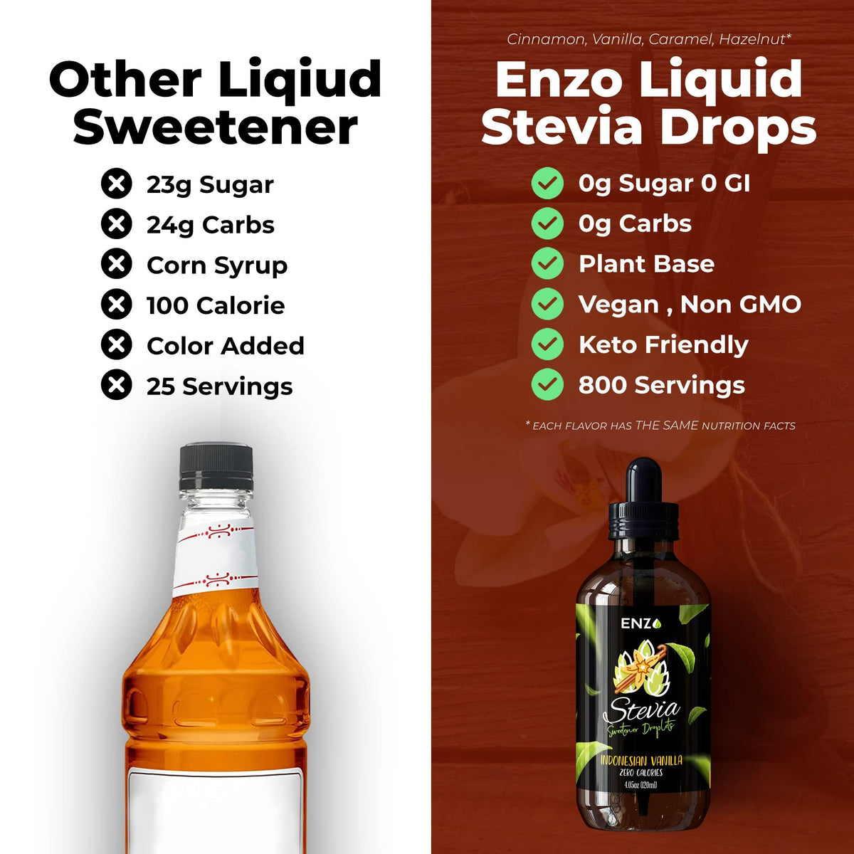 Close-up of Enzo's Vanilla Stevia Drops showing natural sweetness