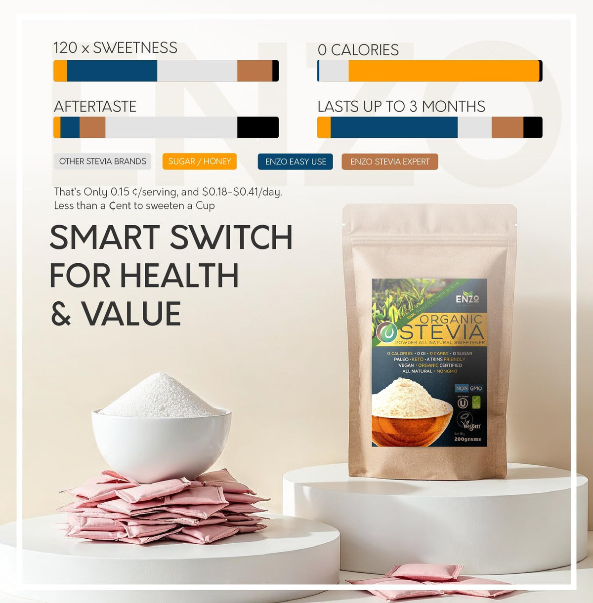 Enzo's stevia powder ideal for beverages like coffee and tea for natural sweetness