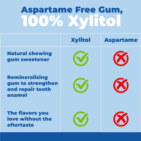 Epic Xylitol Fresh Fruit Gum after-meal use promotes quick breath refresh