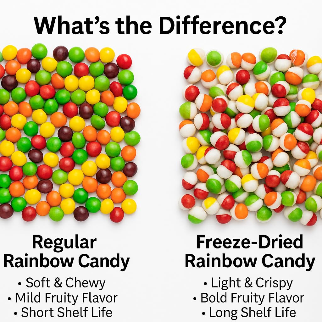 Popular EShopX Rainbow Candy with 50k+ units sold worldwide