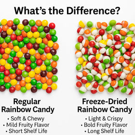 Popular EShopX Rainbow Candy with 50k+ units sold worldwide