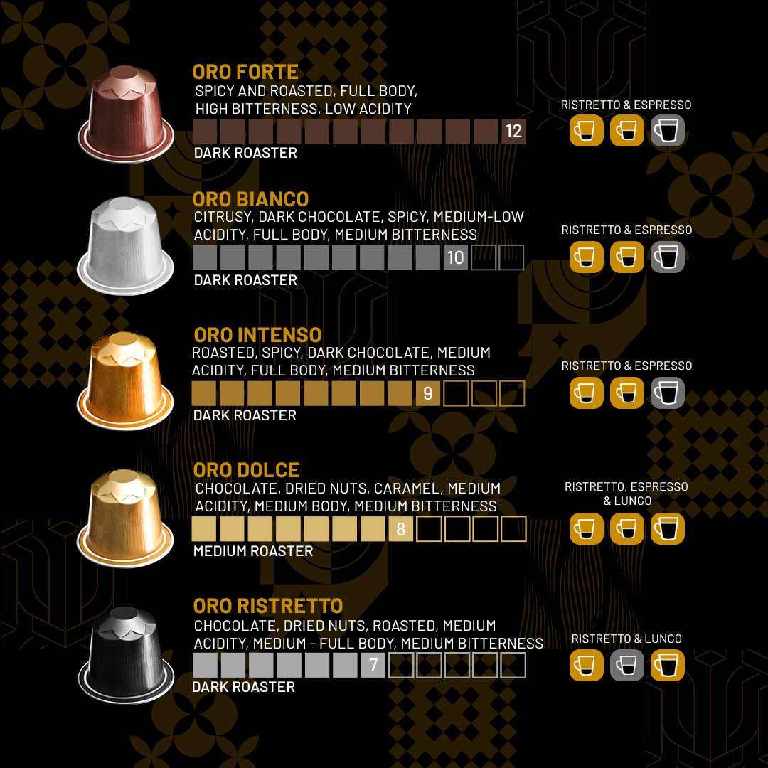Espressoro Aluminum Capsules Bold Flavor — premium aluminum pods for a rich espresso