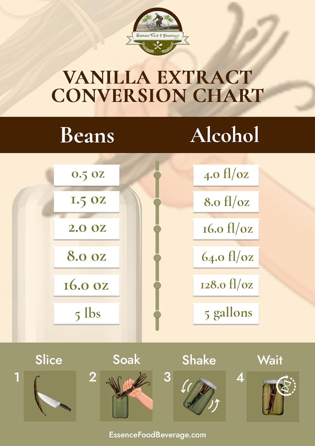 ESSENCE vanilla beans from Indonesia offer premium aroma for baking and beverages.