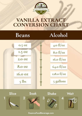 ESSENCE vanilla beans from Indonesia offer premium aroma for baking and beverages.