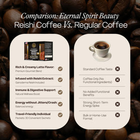 Eternal Spirit Beauty daily coffee routine, compact and practical for home or office