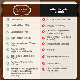 Eurasian Legacy high-protein flour measured for dough readiness.