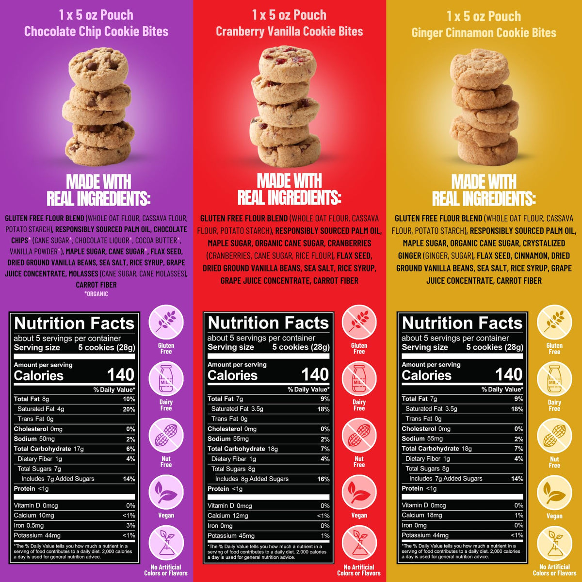 Every Body Eat Cookie Bites Cranberry Vanilla, fruity brightness and vanilla warmth.