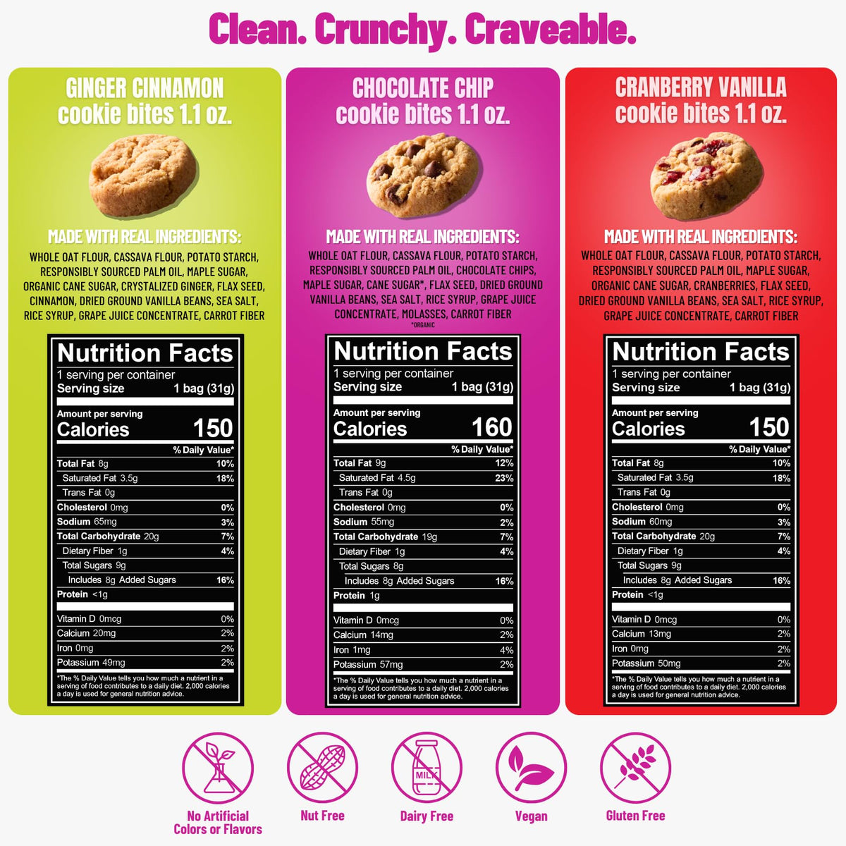 Every Body Eat Crunchy Cookie Bites assorted flavors gluten-free, snackable treats for lunchboxes.