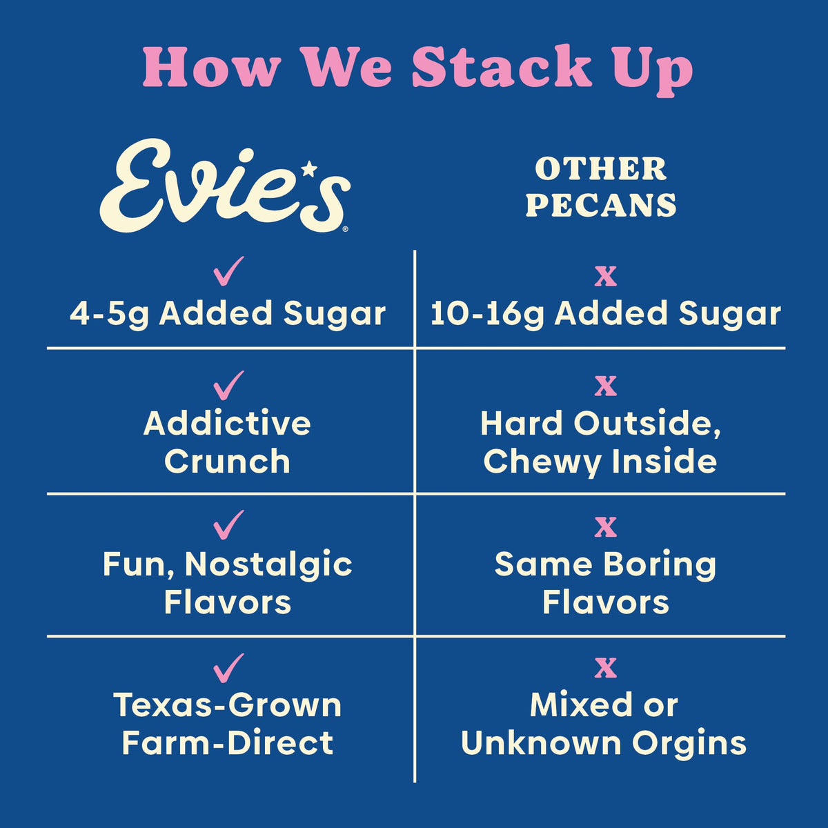 Evie's candied pecans flavors, versatile as a snack or topping.