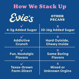 Evie's candied pecans flavors, versatile as a snack or topping.