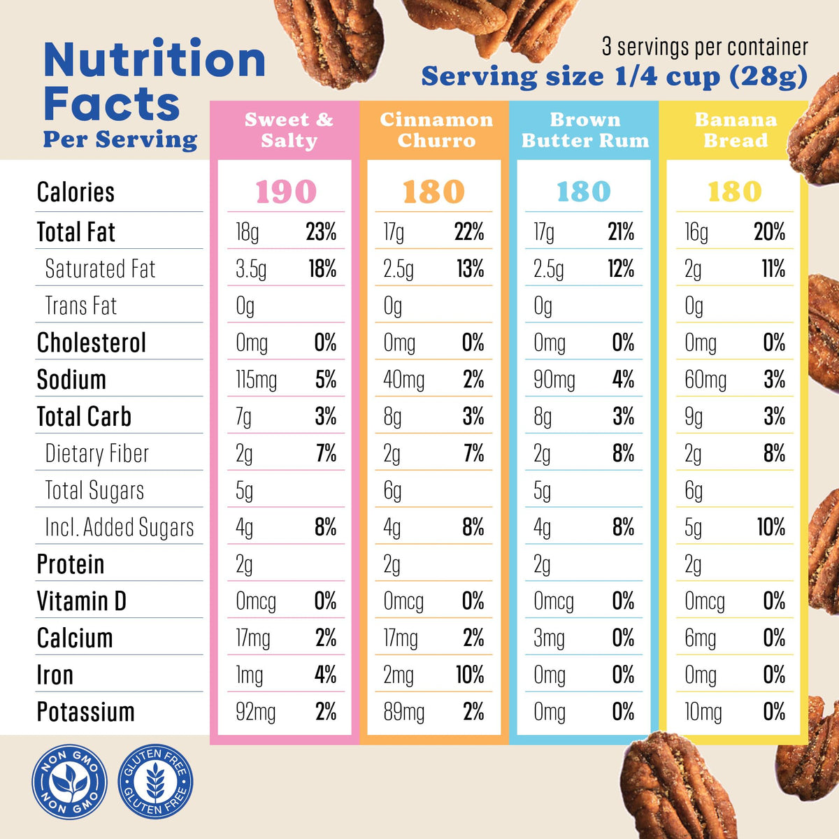 Evie's pecans with Non-GMO, gluten-free, vegan ingredients for wholesome snacking.