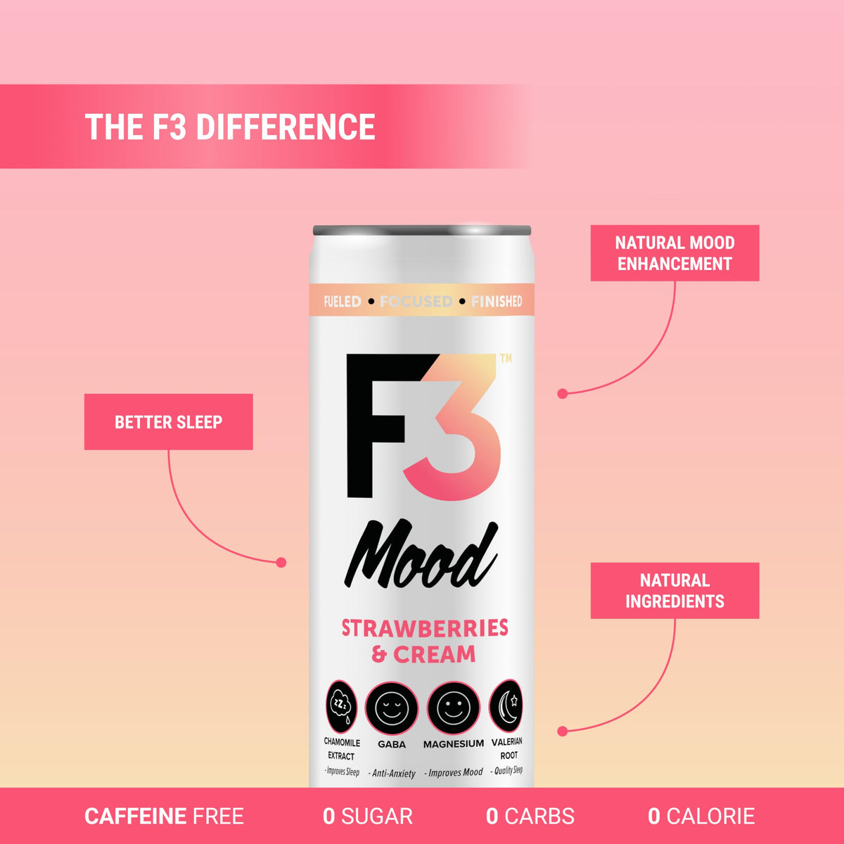 F3 Energy Mood Variety Pack bottle side view emphasizes BCAAs for recovery.