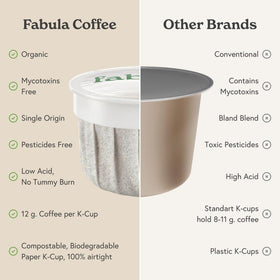 Fabula single-origin organic coffee pod emphasizes aroma and sustainability.
