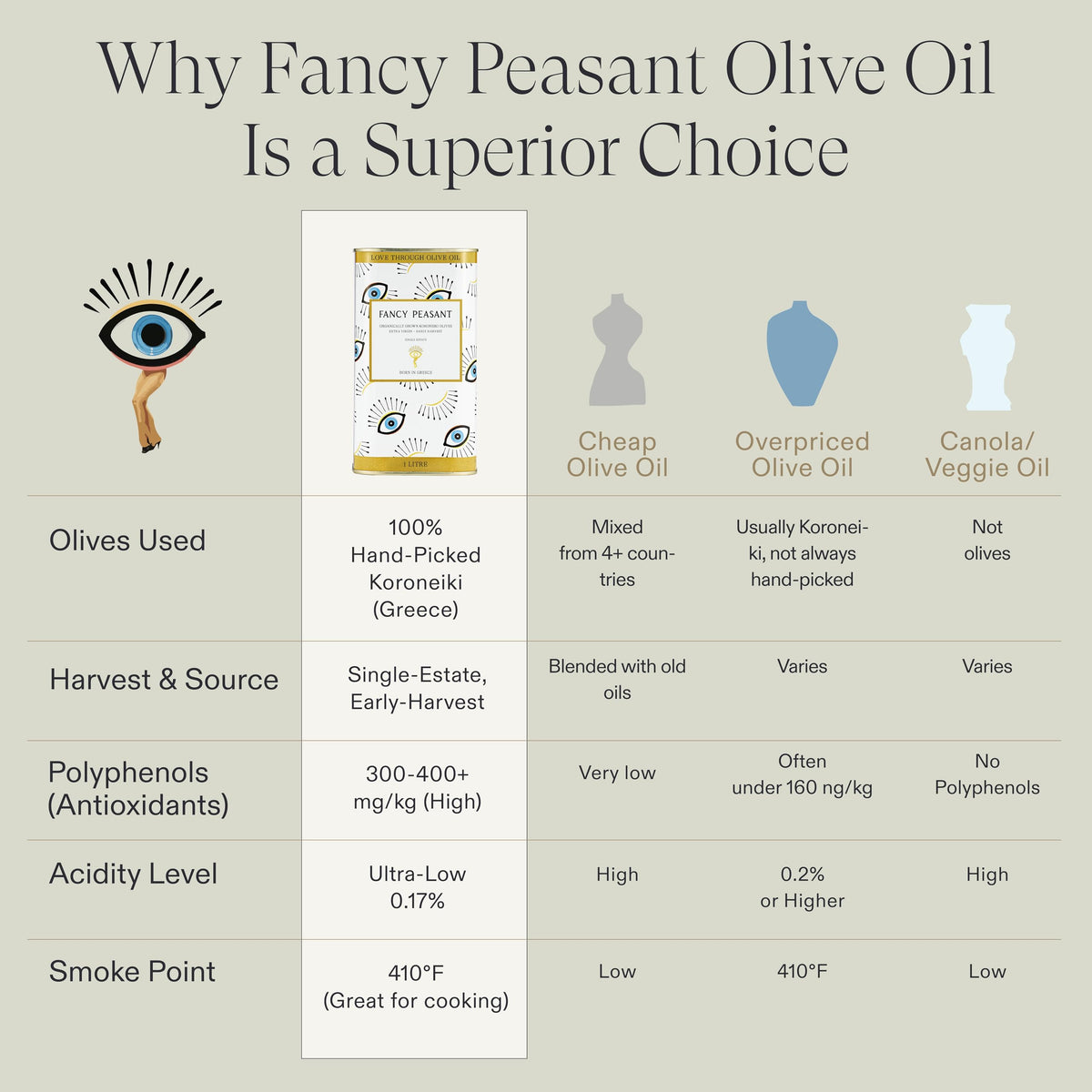 Fancy Peasant single-estate Greek olives purity and aroma in premium olive oil.