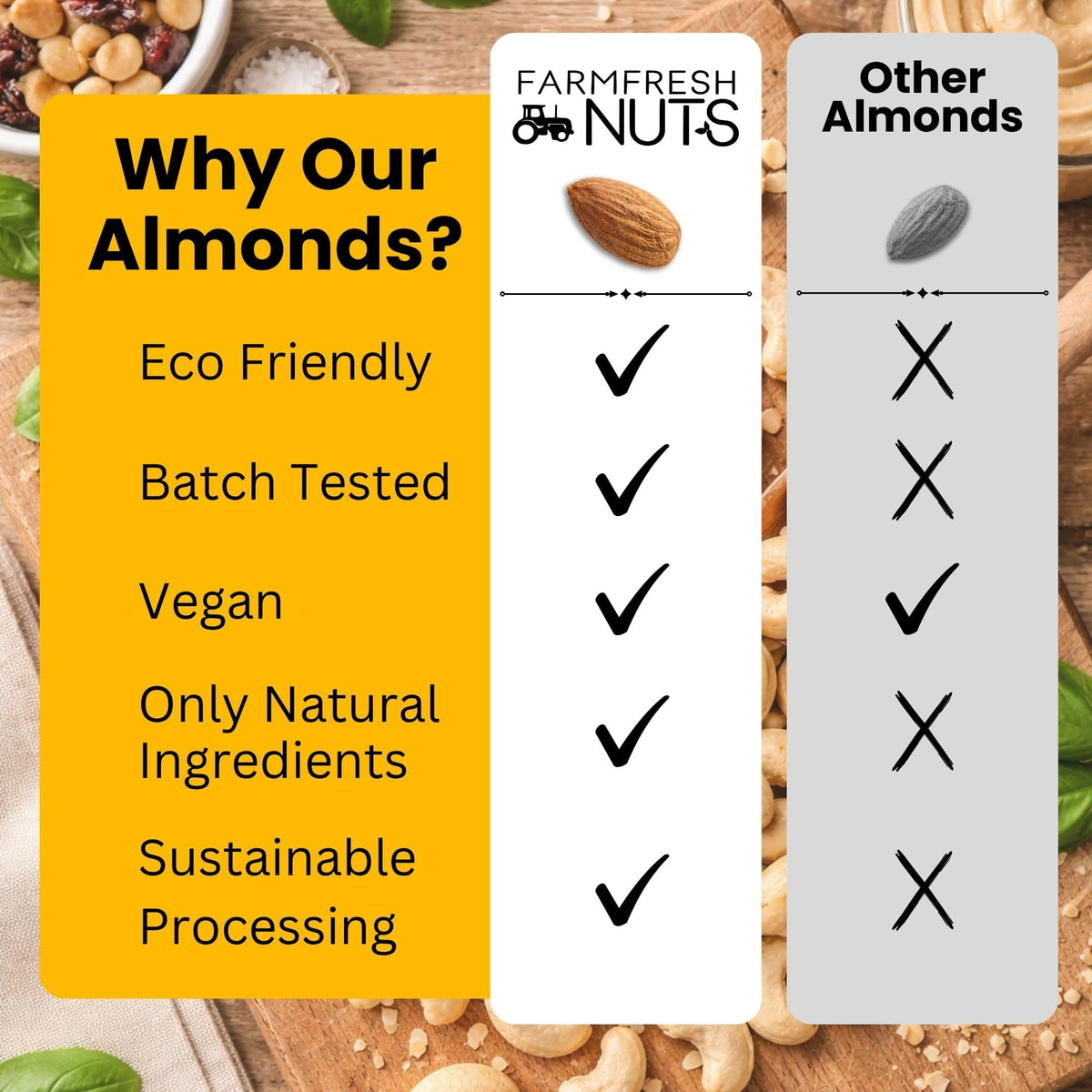 Farm Fresh Nuts almonds on the go are perfect for busy days.