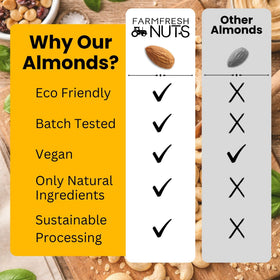 Farm Fresh Nuts almonds on the go are perfect for busy days.