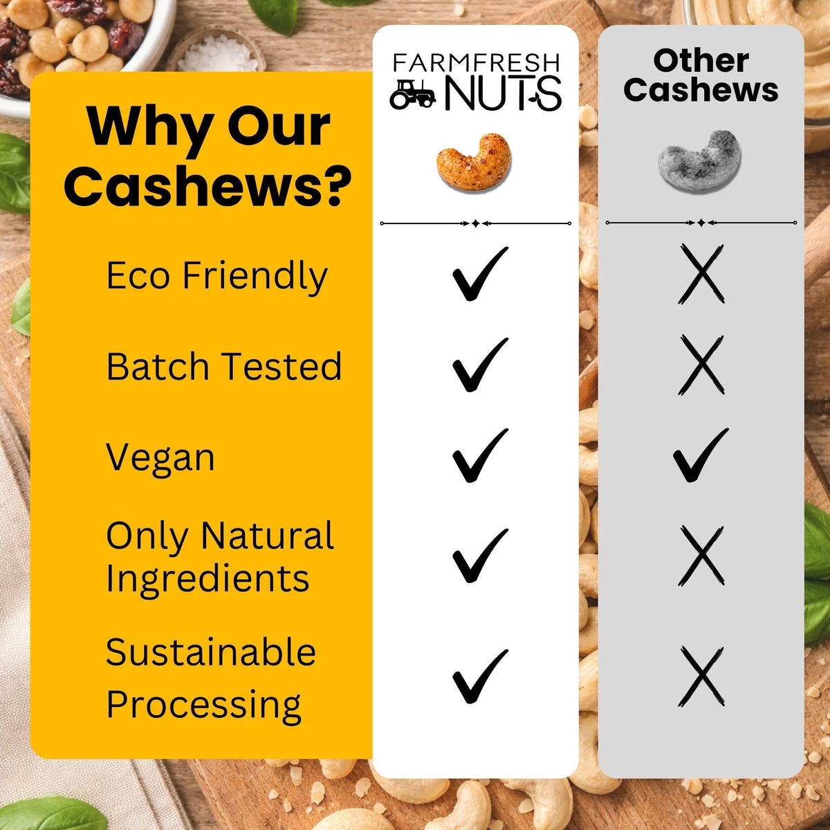 Farm Fresh Nuts on a cheese board pairing with fruits.