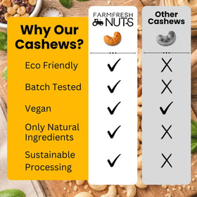 Farm Fresh Nuts on a cheese board pairing with fruits.