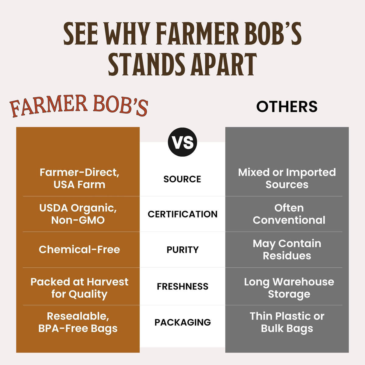 Resealed bulk bag keeps Farmer Bob's buckwheat groats fresh