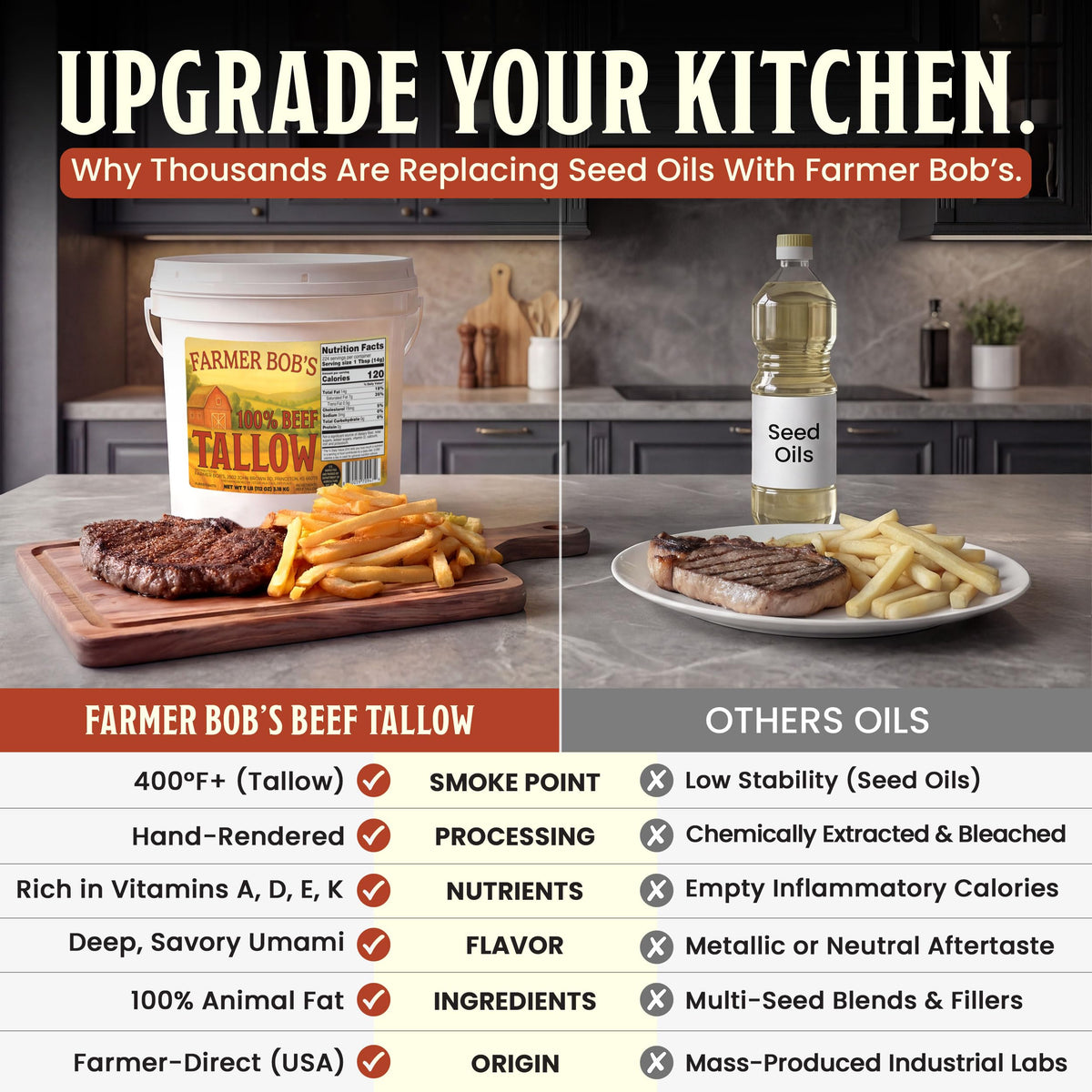 Farmer Bob's Beef Tallow kitchen scene suggests versatile use in searing and frying.