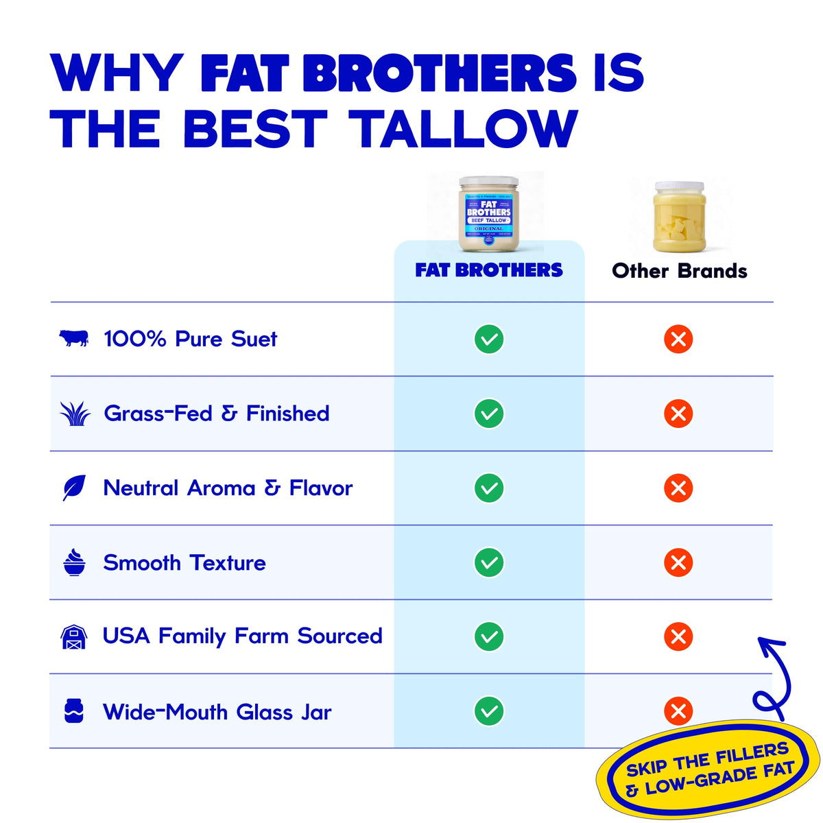 Fat Brothers 14oz jar supports quick, measured cooking
