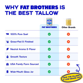 Fat Brothers 14oz jar supports quick, measured cooking